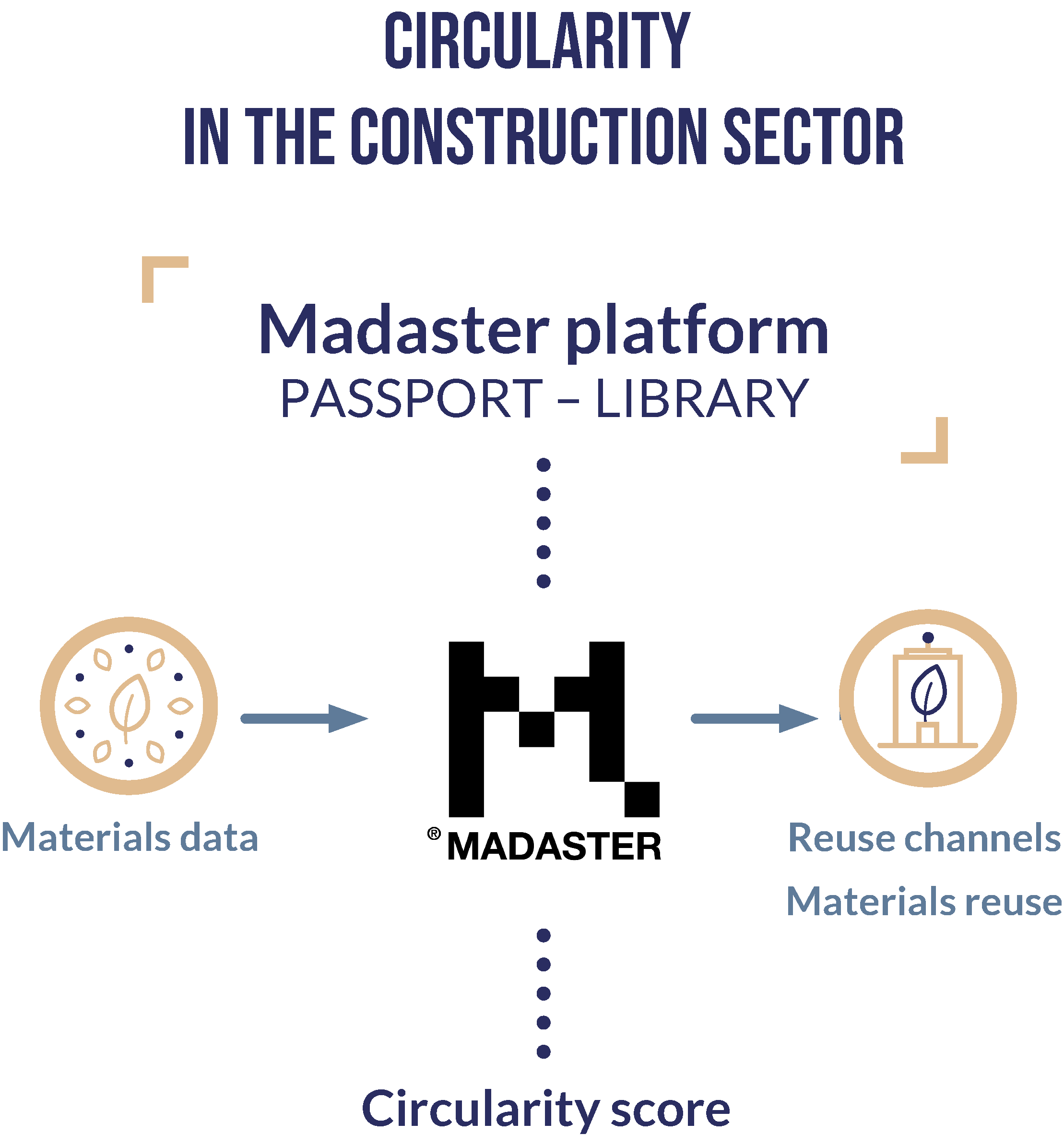 Immobel Belgium Madaster infographic