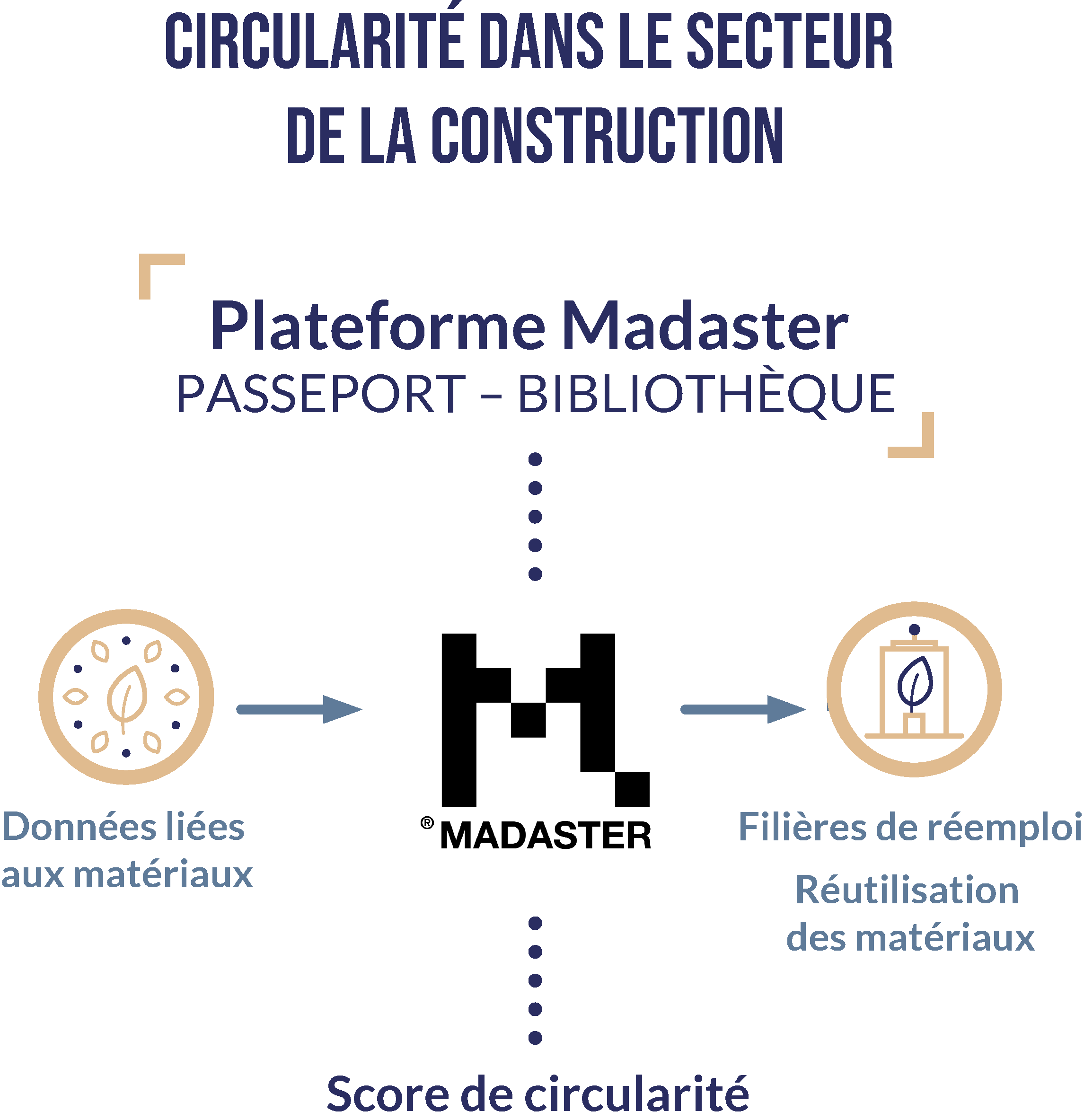 Immobel Belgium Madaster infographic FR