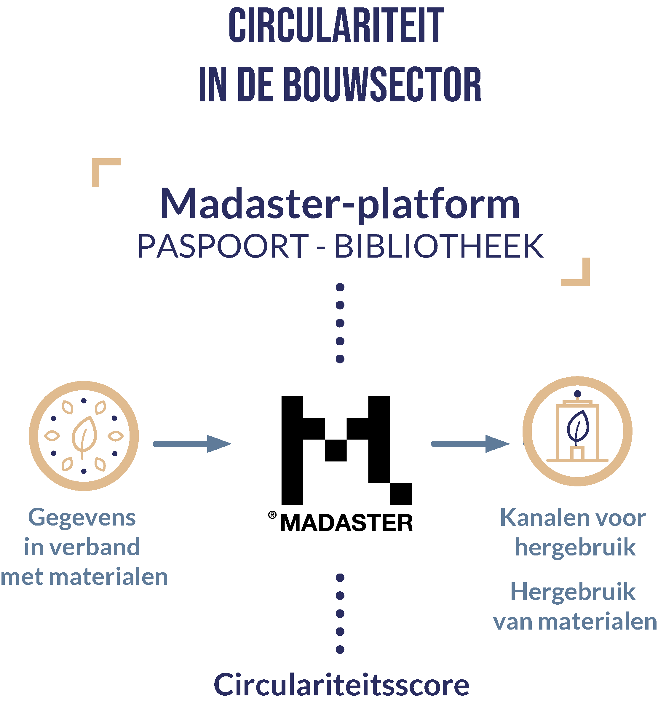 Immobel Belgium Madaster infographic NL